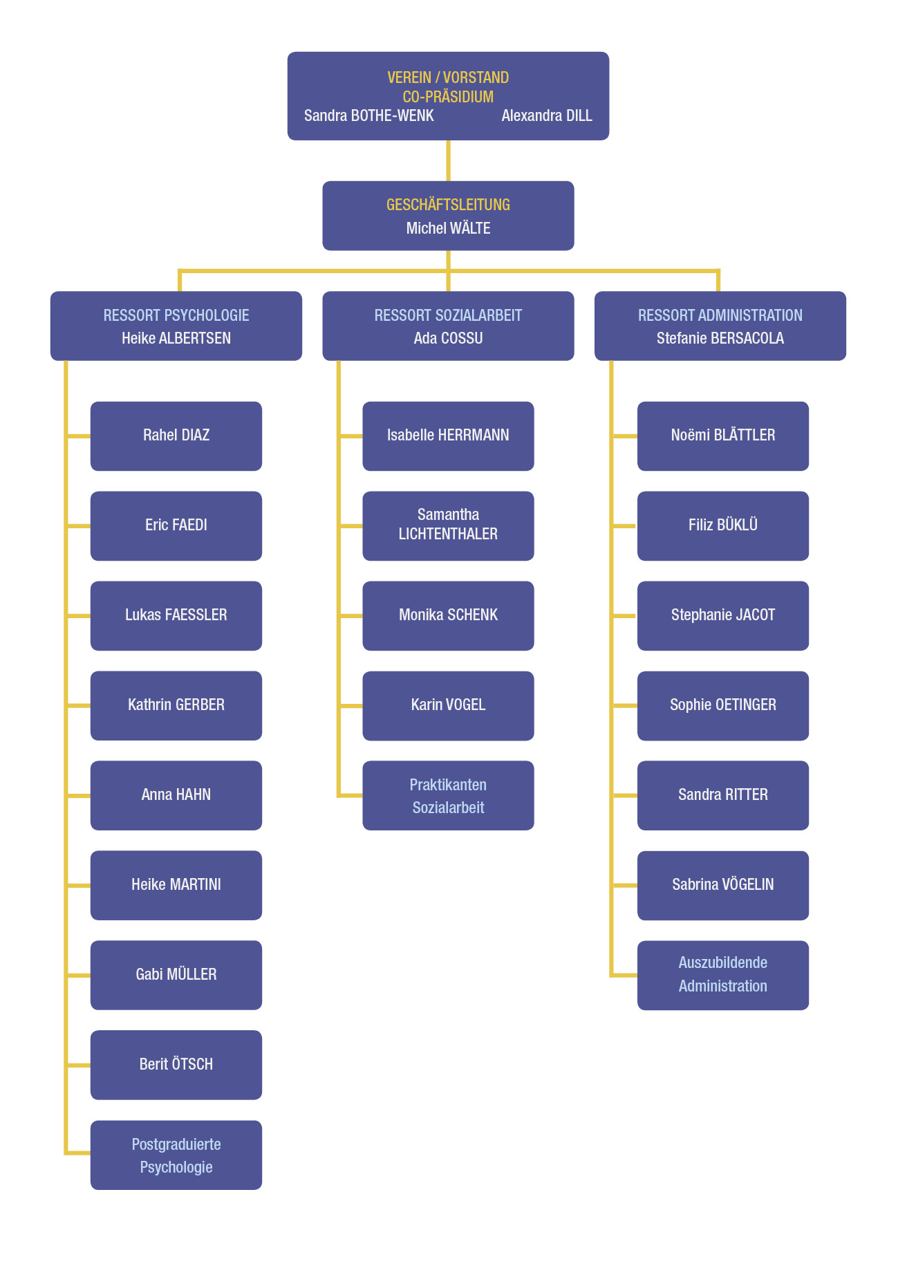 fabe Organigramm